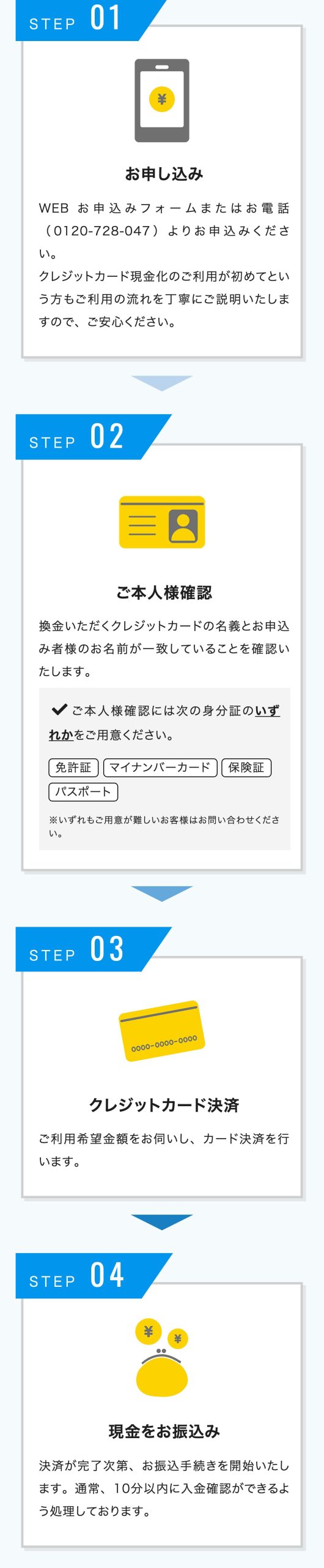 マイクレジット公式サイトの申し込みから入金までの流れ